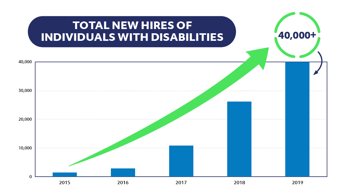 2015 Disability Pay Chart