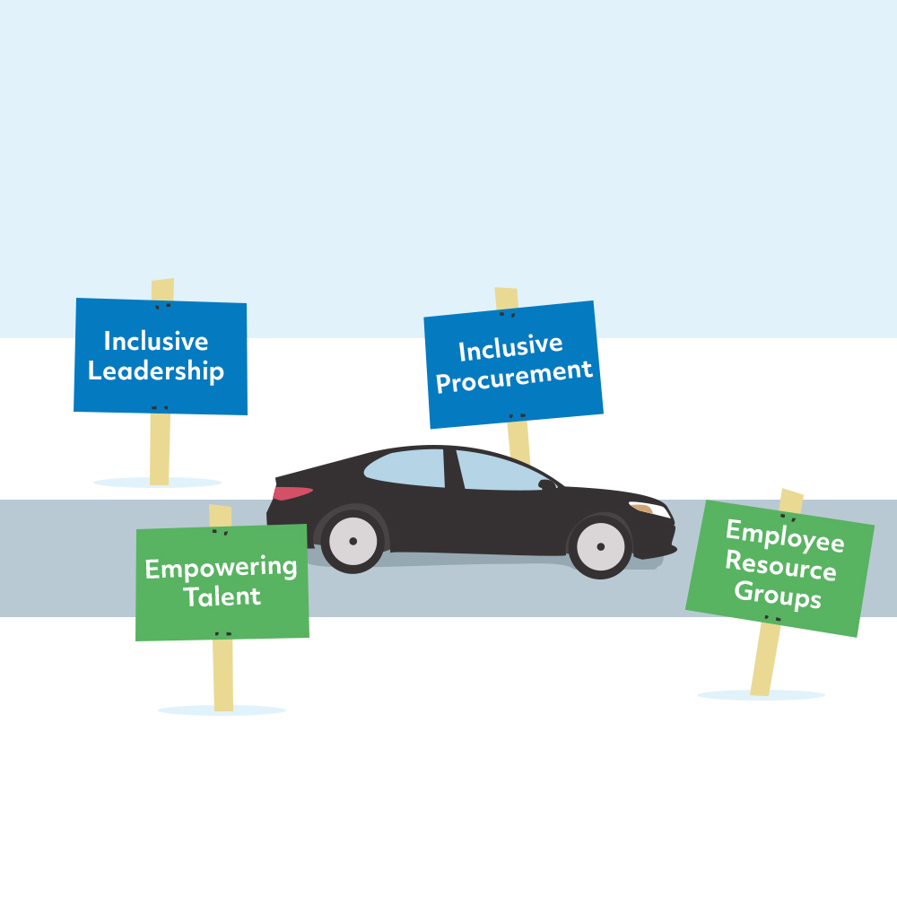 DEI: vehicle on road with signs for the Disability Equality Index, which read "Inclusive Leadership," "Empowering Talent," "Inclusive Procurement," and "Employee Resource Groups"
