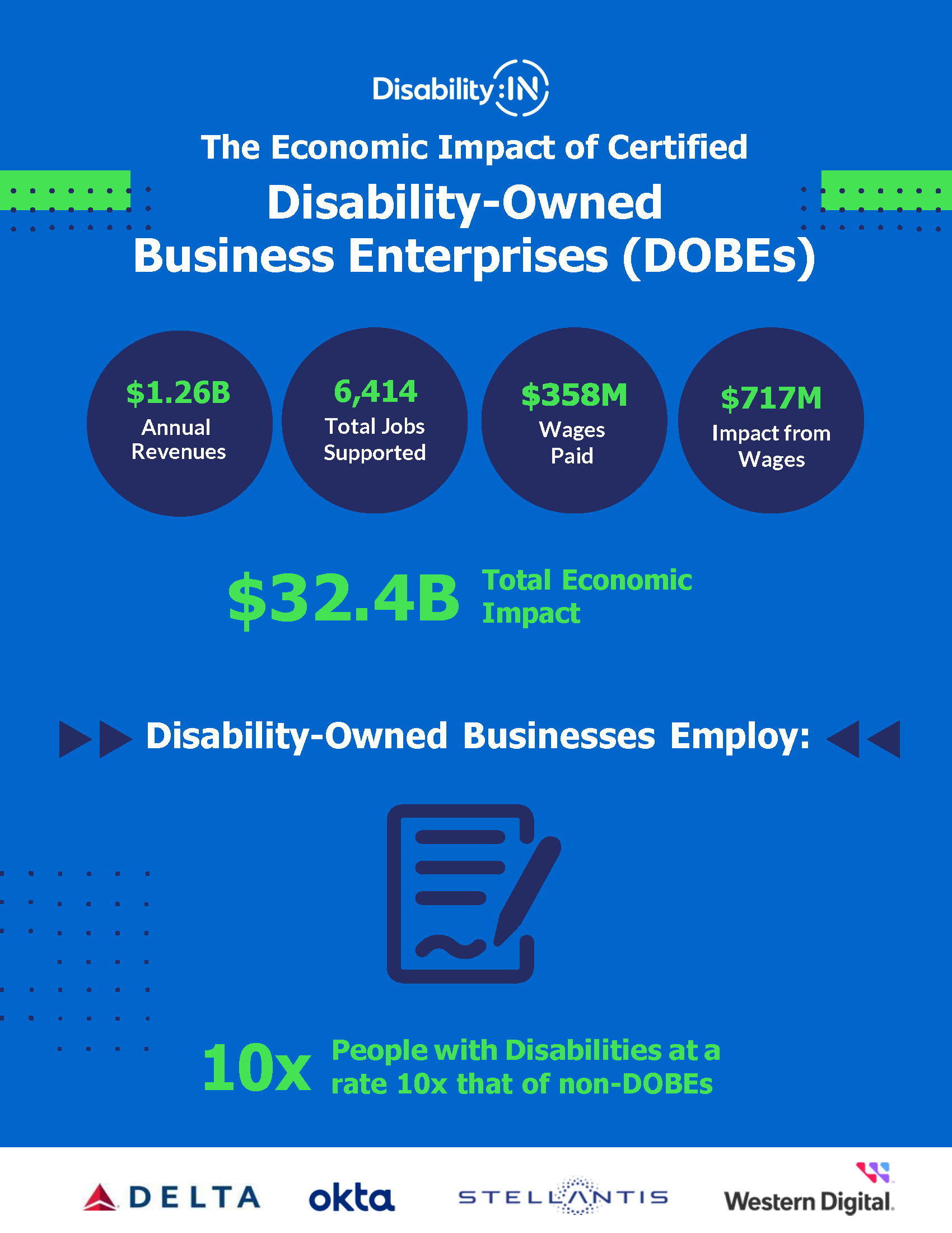 Accessible PDF of The Economic Impact of Certified Disability-Owned Business Enterprises (DOBEs) report found in download button.