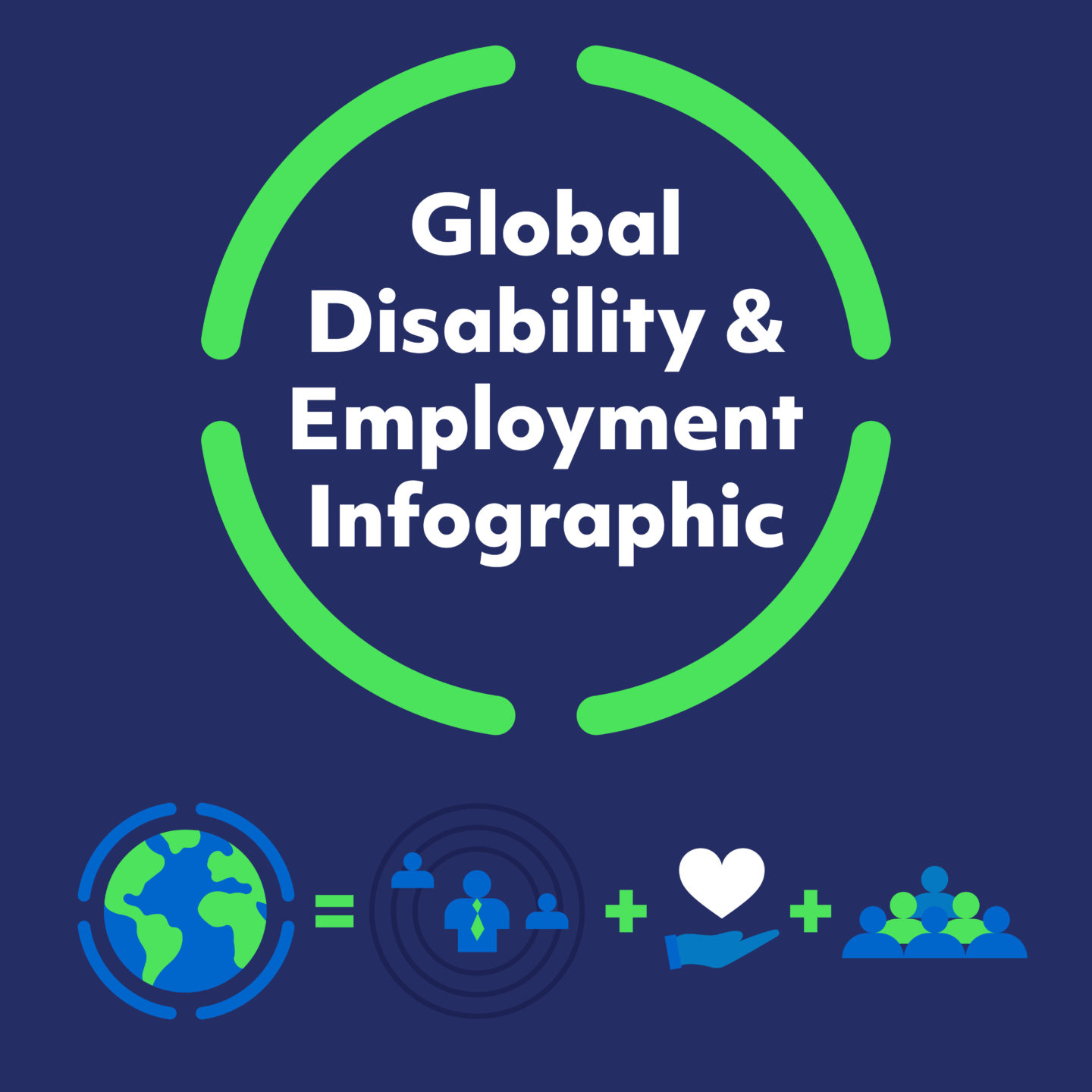 Global Disability & Employment Infographic in white text inside of a neon green stenciled circle. At the bottom are global, ERG, and group icons.