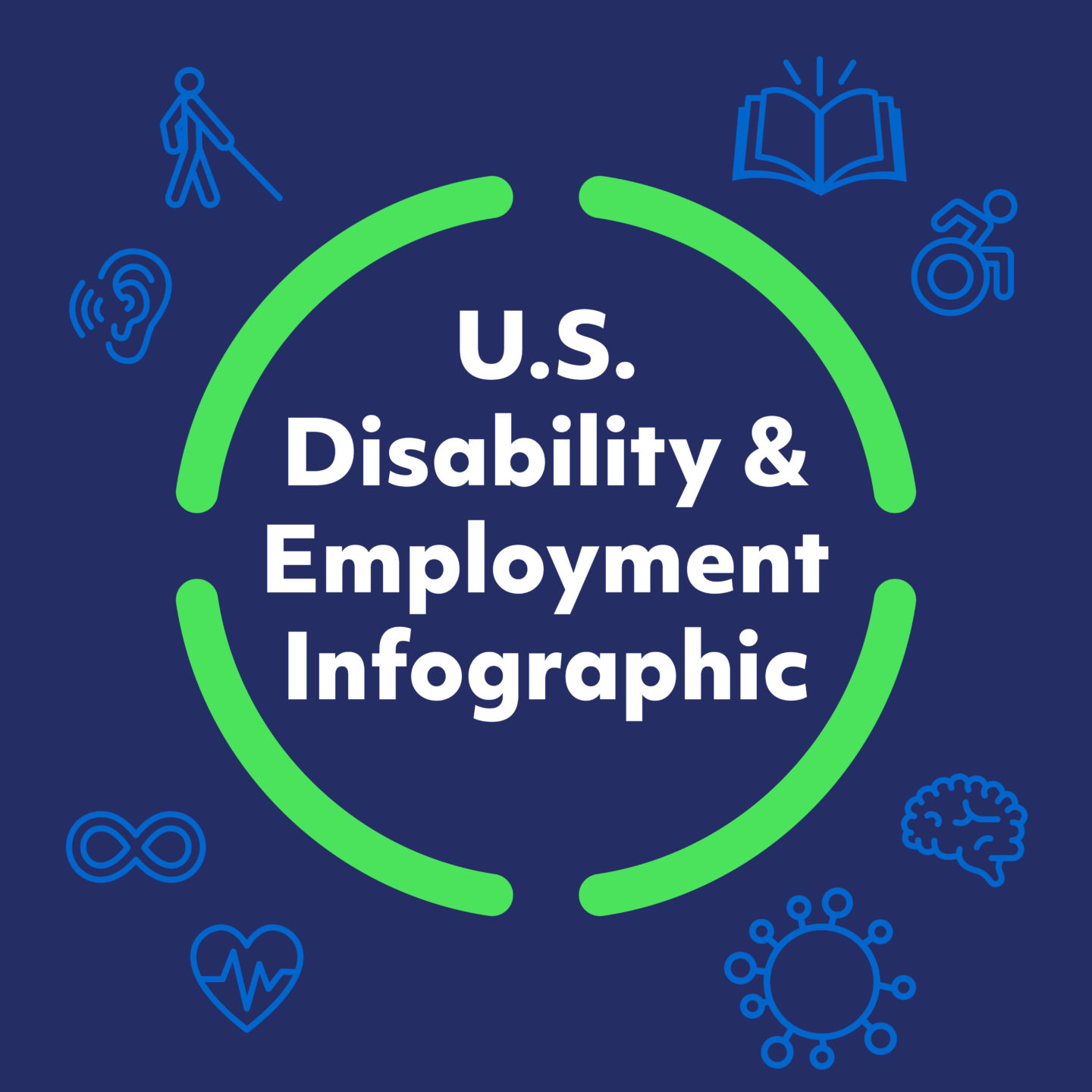 U.S. Disability & Employment Infographic in white text inside of a neon green stenciled circle. In the corners are blue disability icons.