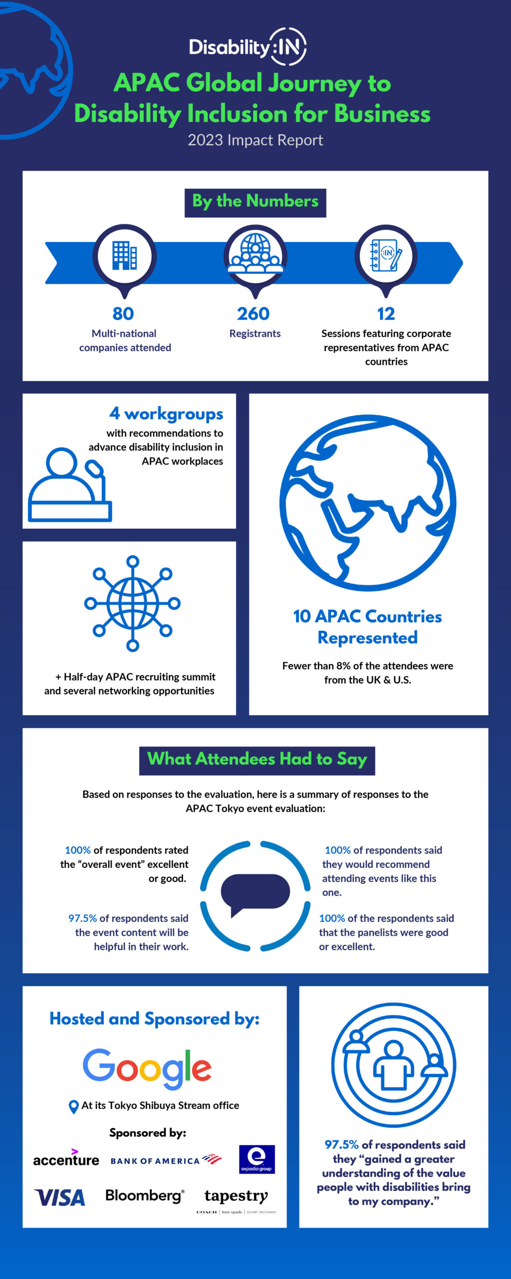 APAC Event Impact Report. Accessible PDF in download button.